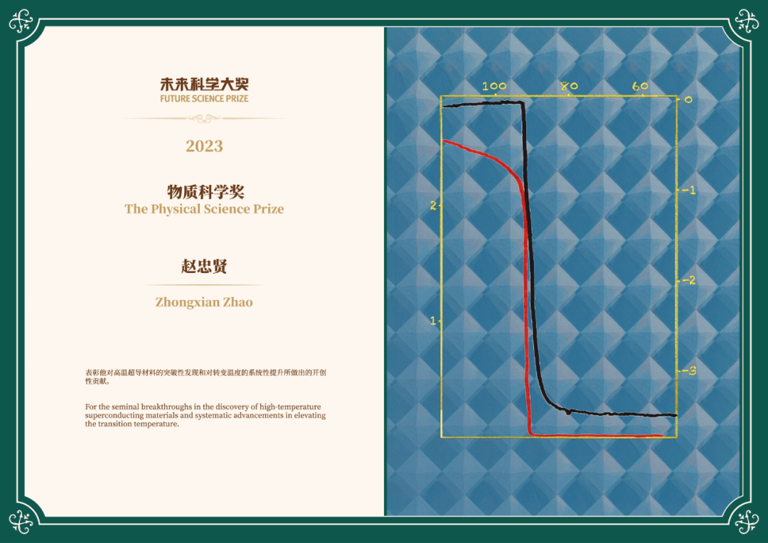 2023 物质科学奖获奖人—— 赵忠贤- 未来科学大奖 2023 物质科学奖获奖人—— 赵忠贤- 未来科学大奖